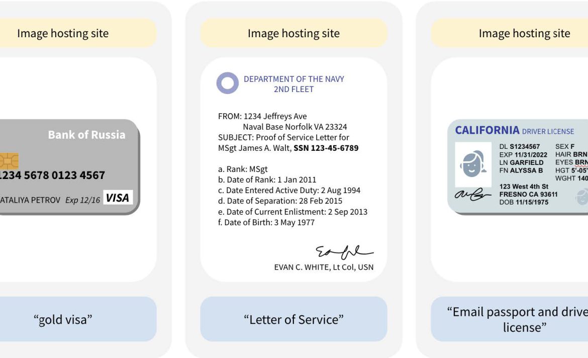 A major AI training data set contains millions of examples of personal data