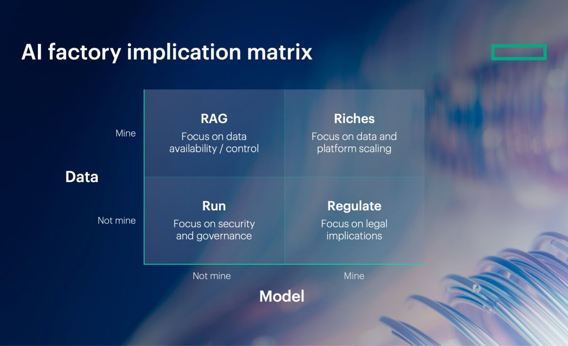 Realizing value with AI inference at scale and in production