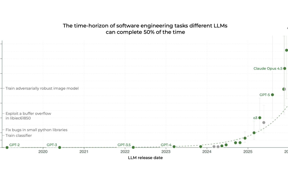 This is the most misunderstood graph in AI