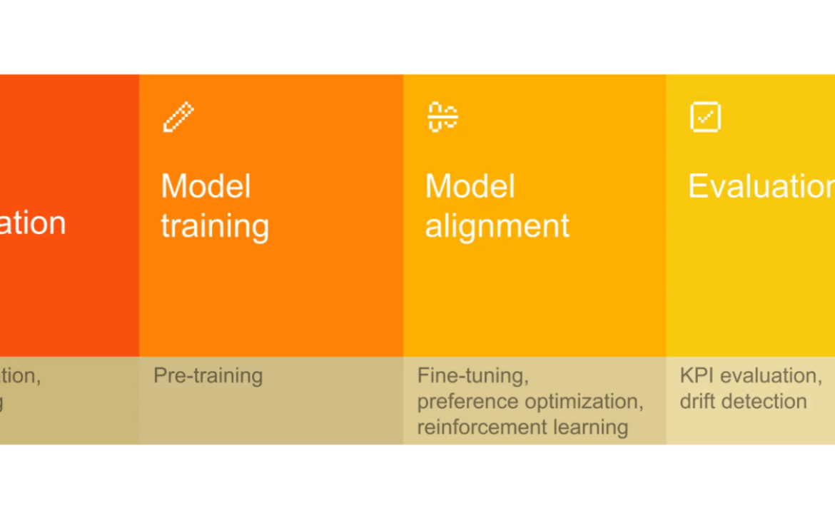 Shifting to AI model customization is an architectural imperative