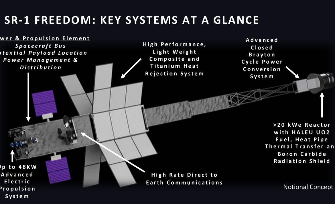 NASA is building the first nuclear reactor-powered interplanetary spacecraft. How will it work?